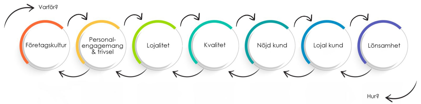 Indus AB verksamhetsflöde